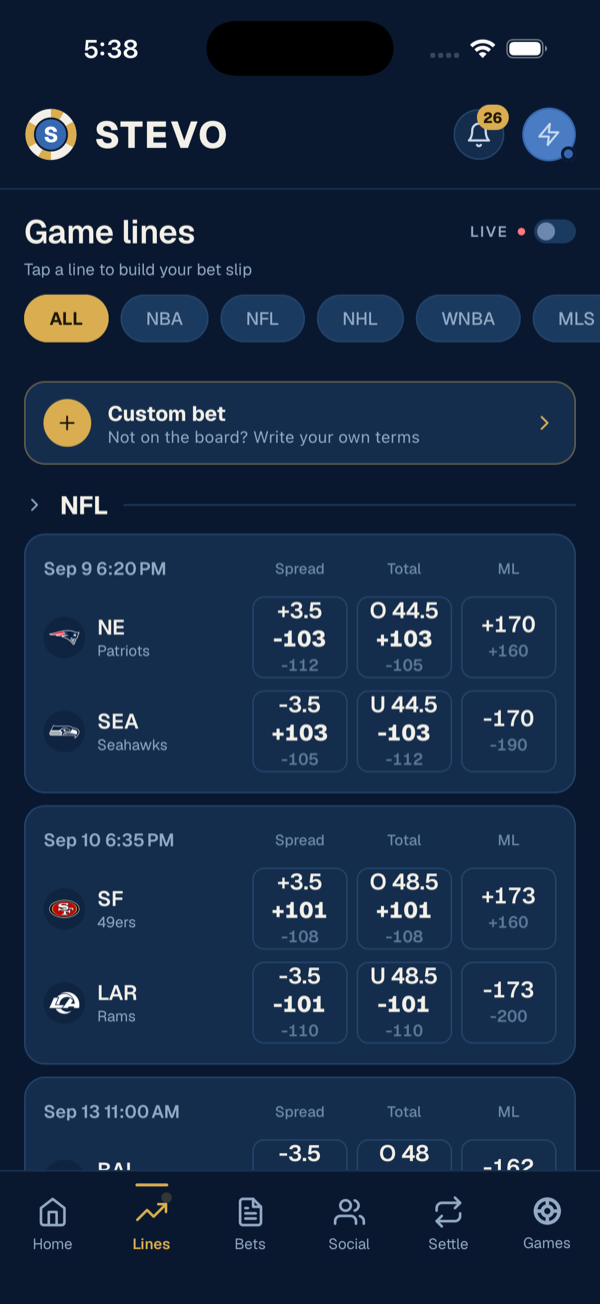 The Stevo game lines board with spread, total and moneyline prices for NFL games