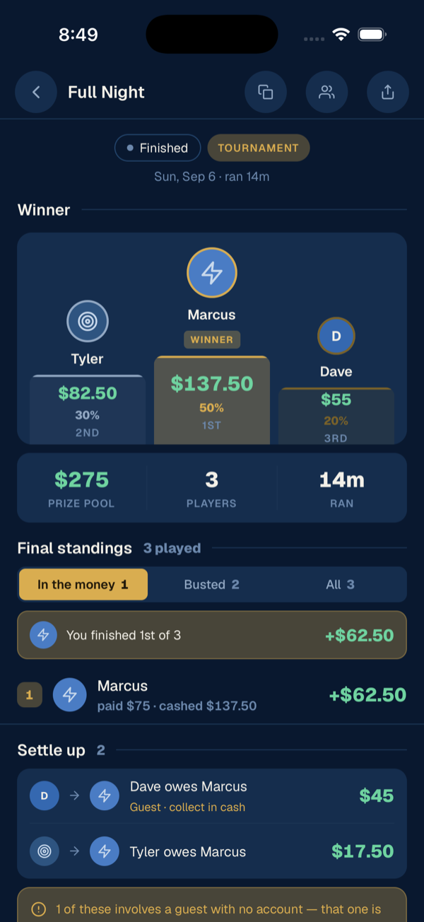 A finished Stevo poker tournament: the podium, the prize split, final standings and who owes whom